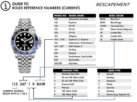 rolex numbers on dial|rolex reference numbers chart.